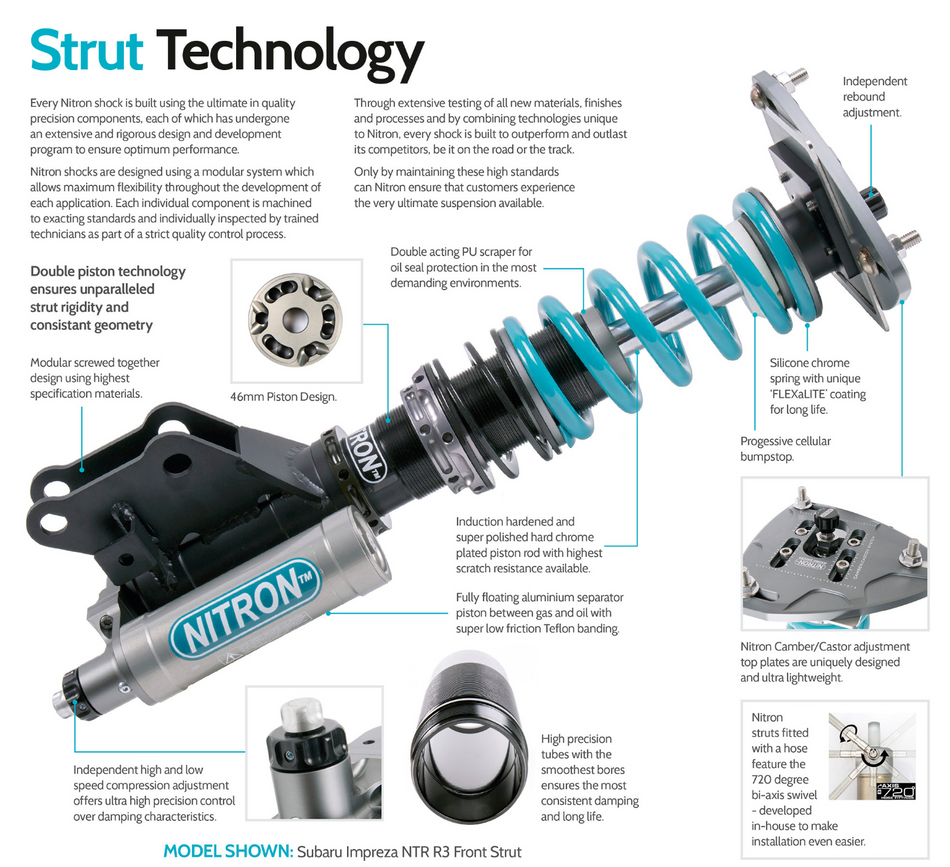 Nitron NTR R3 System BMW F30/F80 3 Series