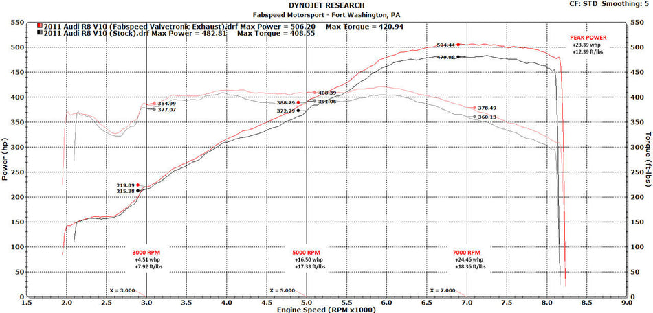 Fabspeed Audi R8 V10 Valvetronic Supersport X-Pipe Exhaust System (2009-2015)